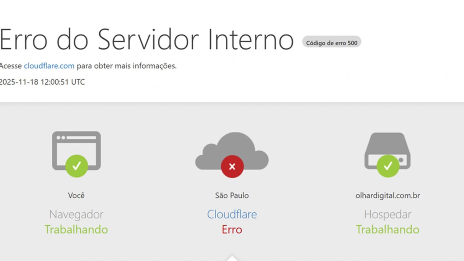 Tecnologia : Falha global da Cloudfare causa instabilidade e derruba mais de 500 sites